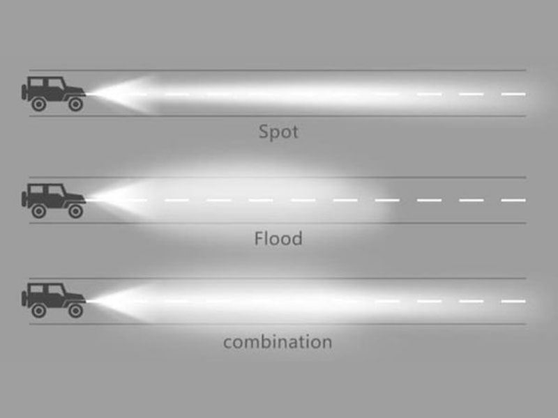 Lampu sorot, Lampu sorot, Lampu kombinasi VS Lampu pemandangan